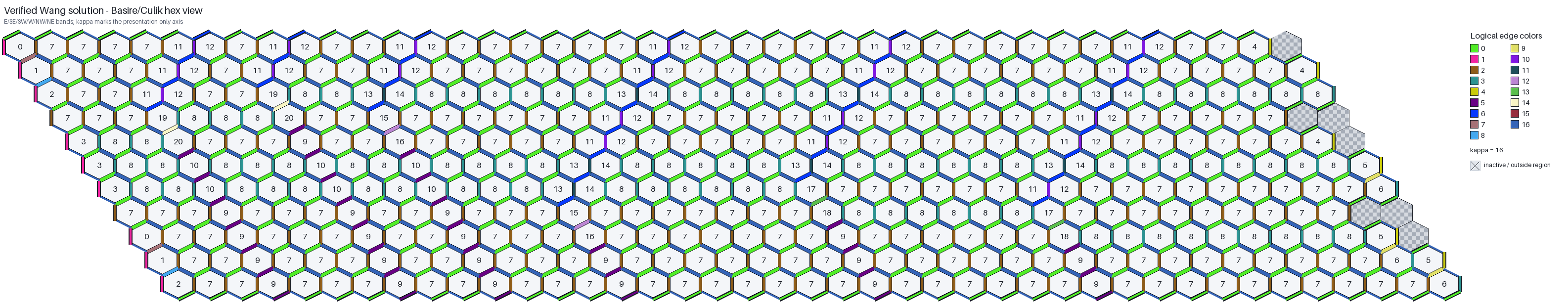 A pointy-top hex presentation preserving the square witness cells, edges, and boundary.